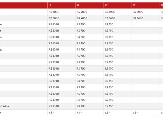 table visualization