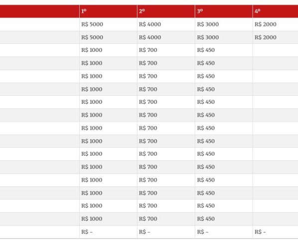 table visualization